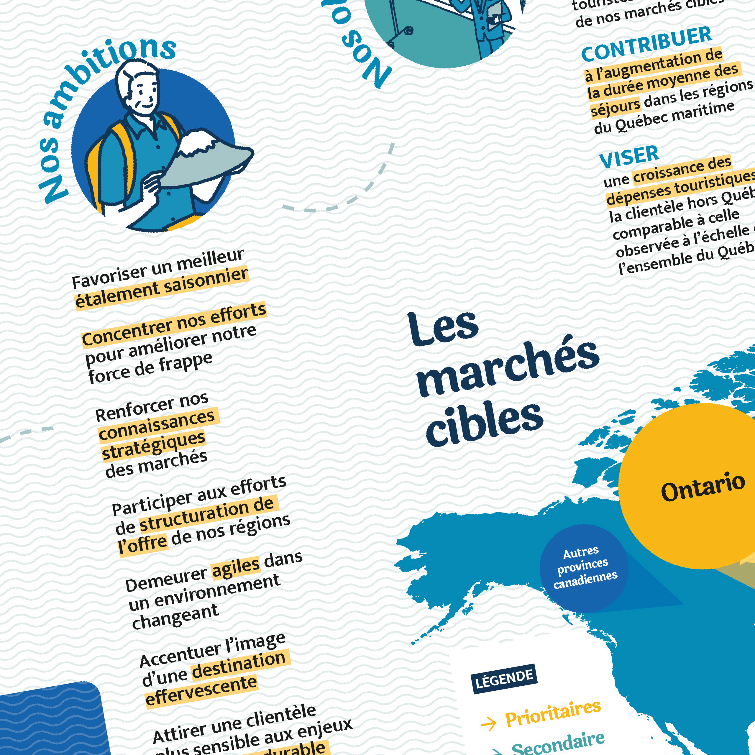 Infographie Québec Maritime Infographie Québec Maritime